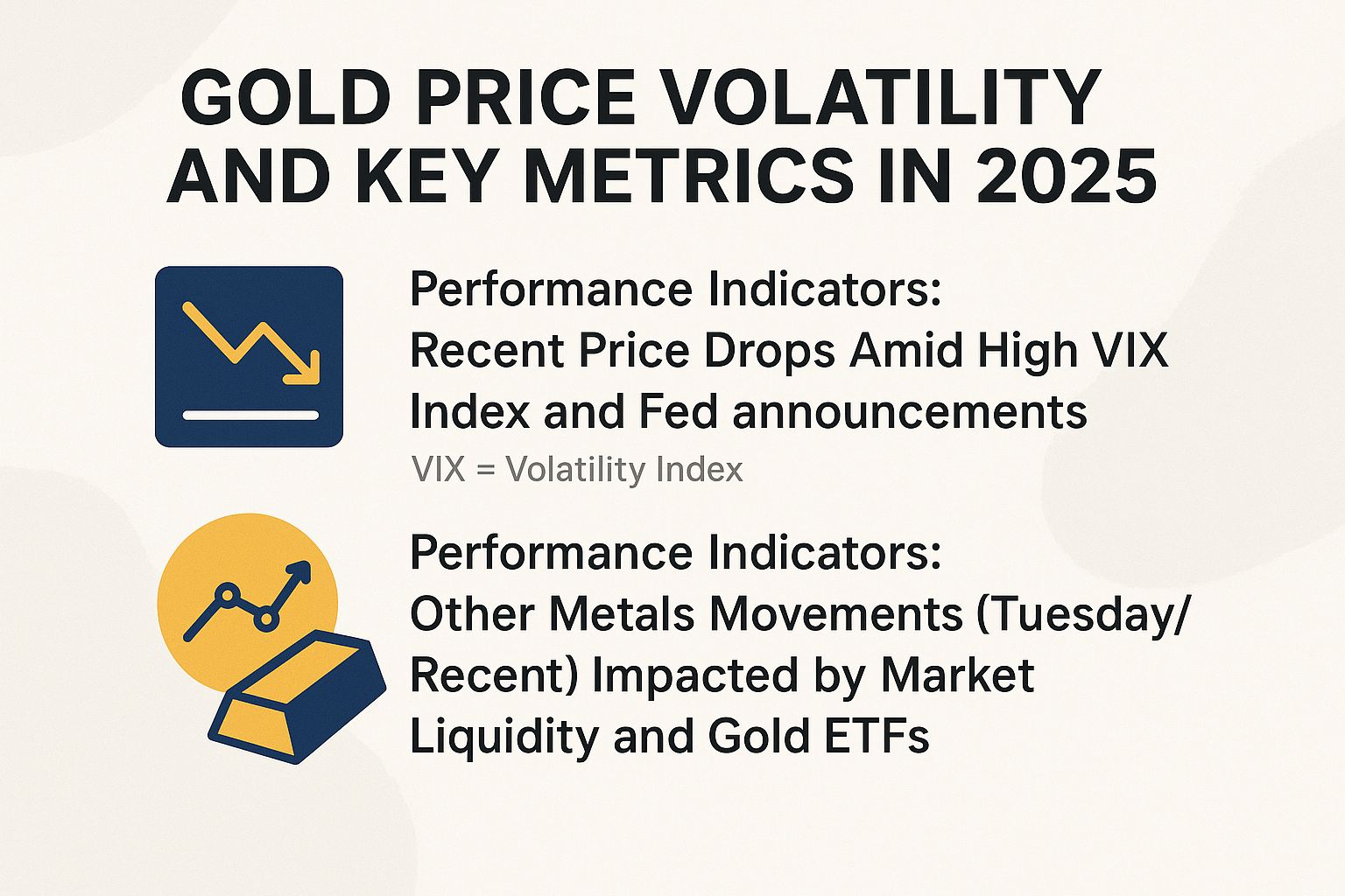 Gold Price Volatility and Key Metrics in 2025