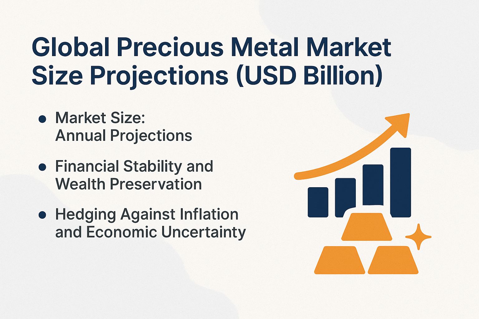 Global Precious Metal Market Size Projections (USD Billion)