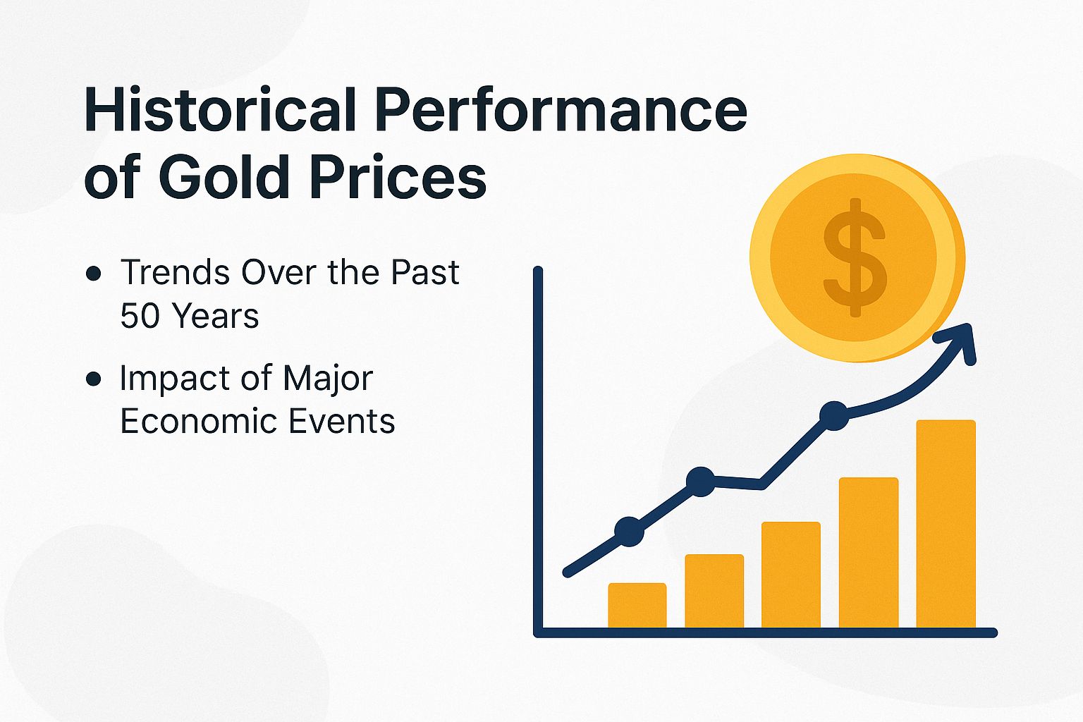 Historical Performance of Gold Prices