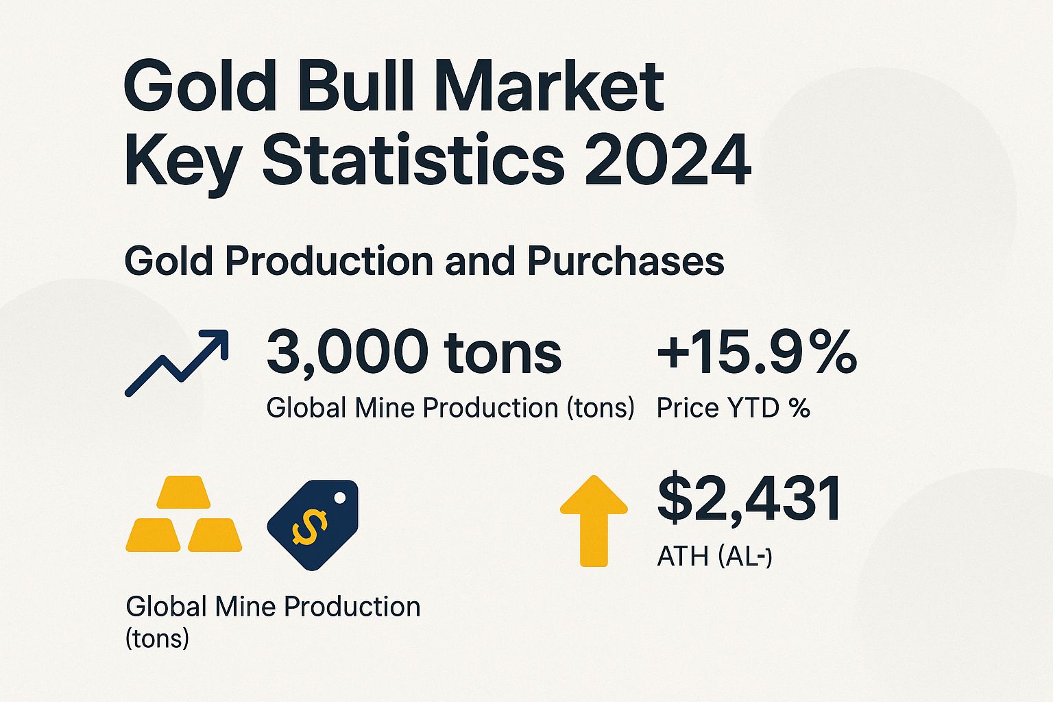 Gold Bull Market Key Statistics 2024