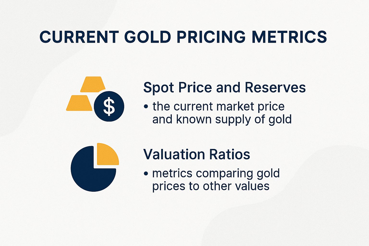 Chart showing current gold pricing metrics including spot price and reserves trends
