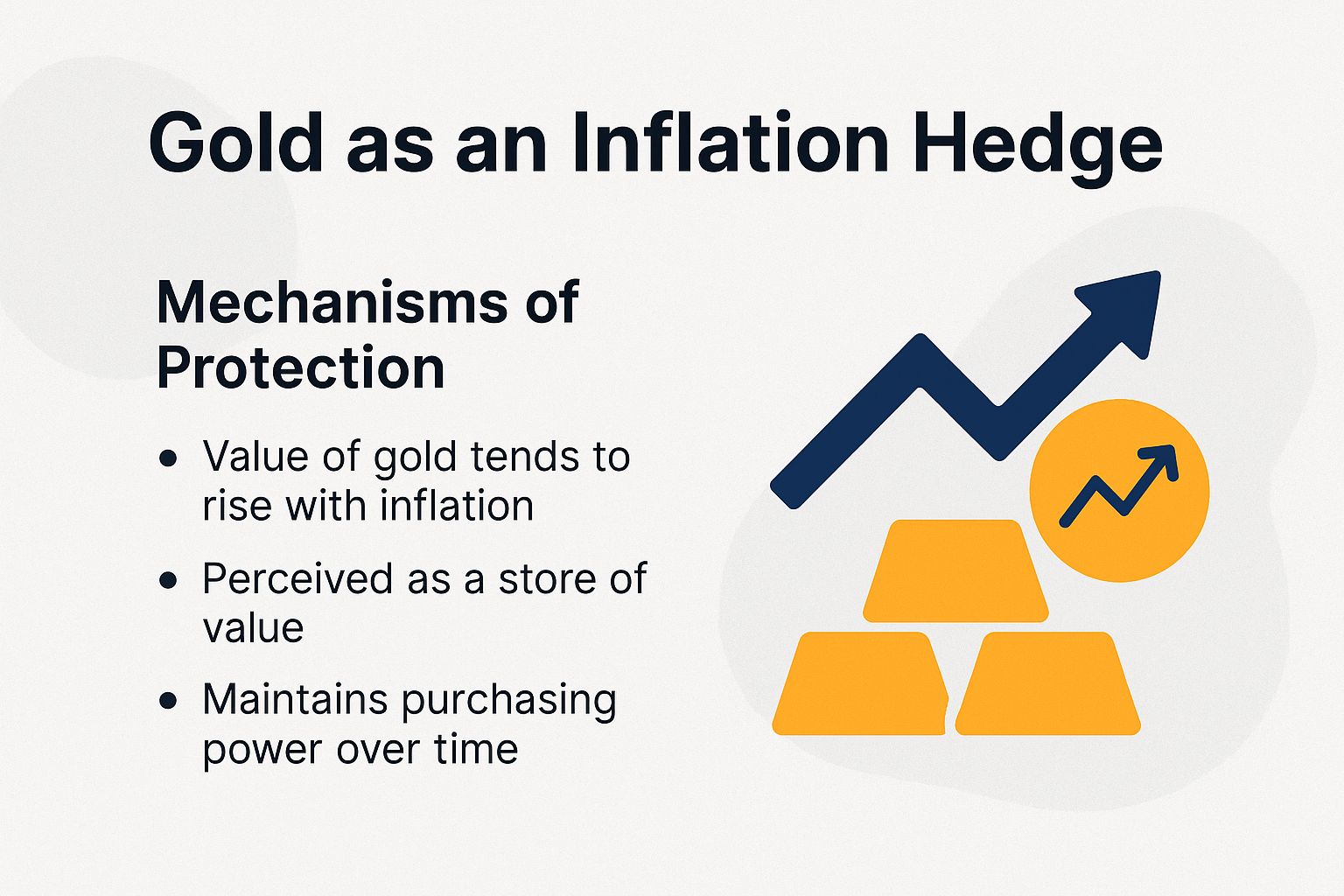 Gold as an Inflation Hedge