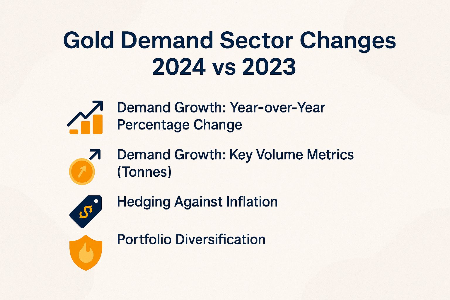 Gold Demand Sector Changes 2024 vs 2023