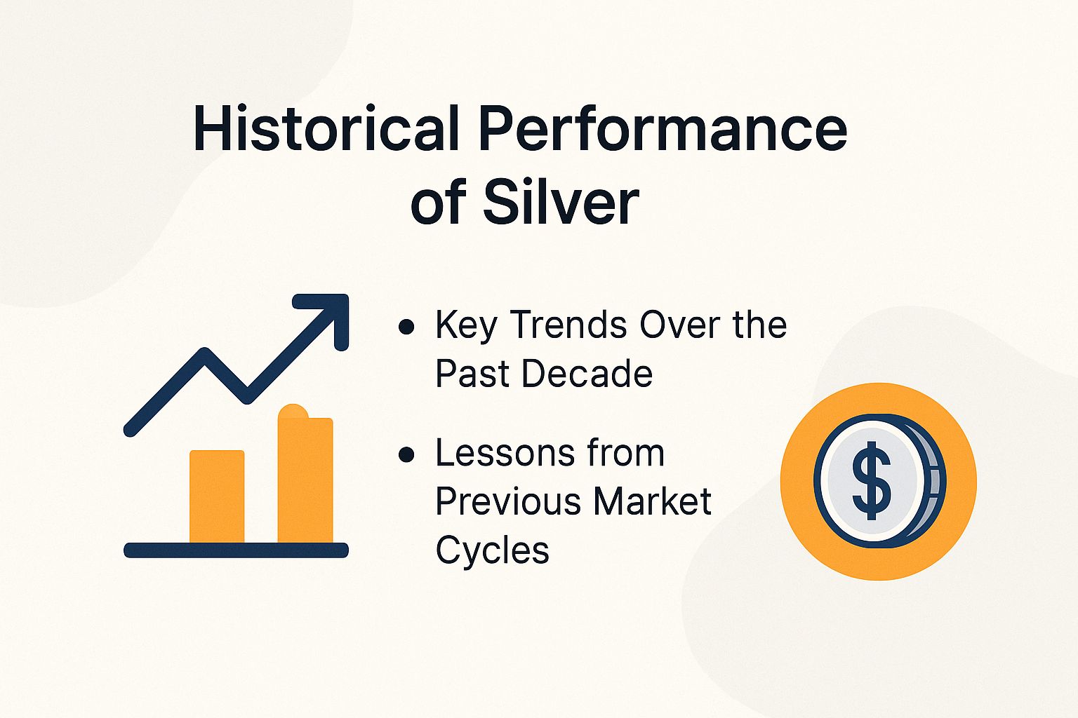 Historical Performance of Silver