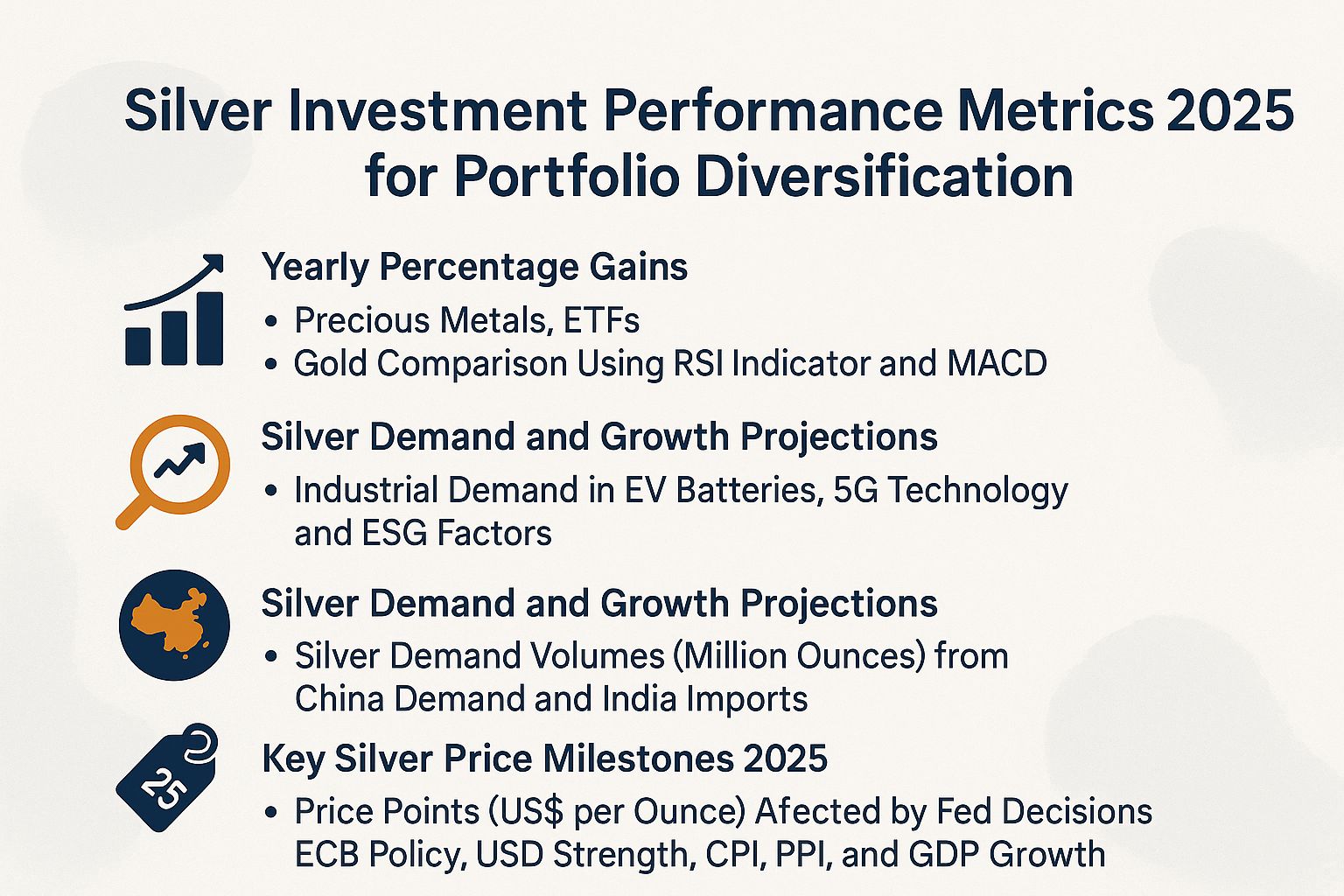 Silver Investment Performance Metrics 2025 for Portfolio Diversification