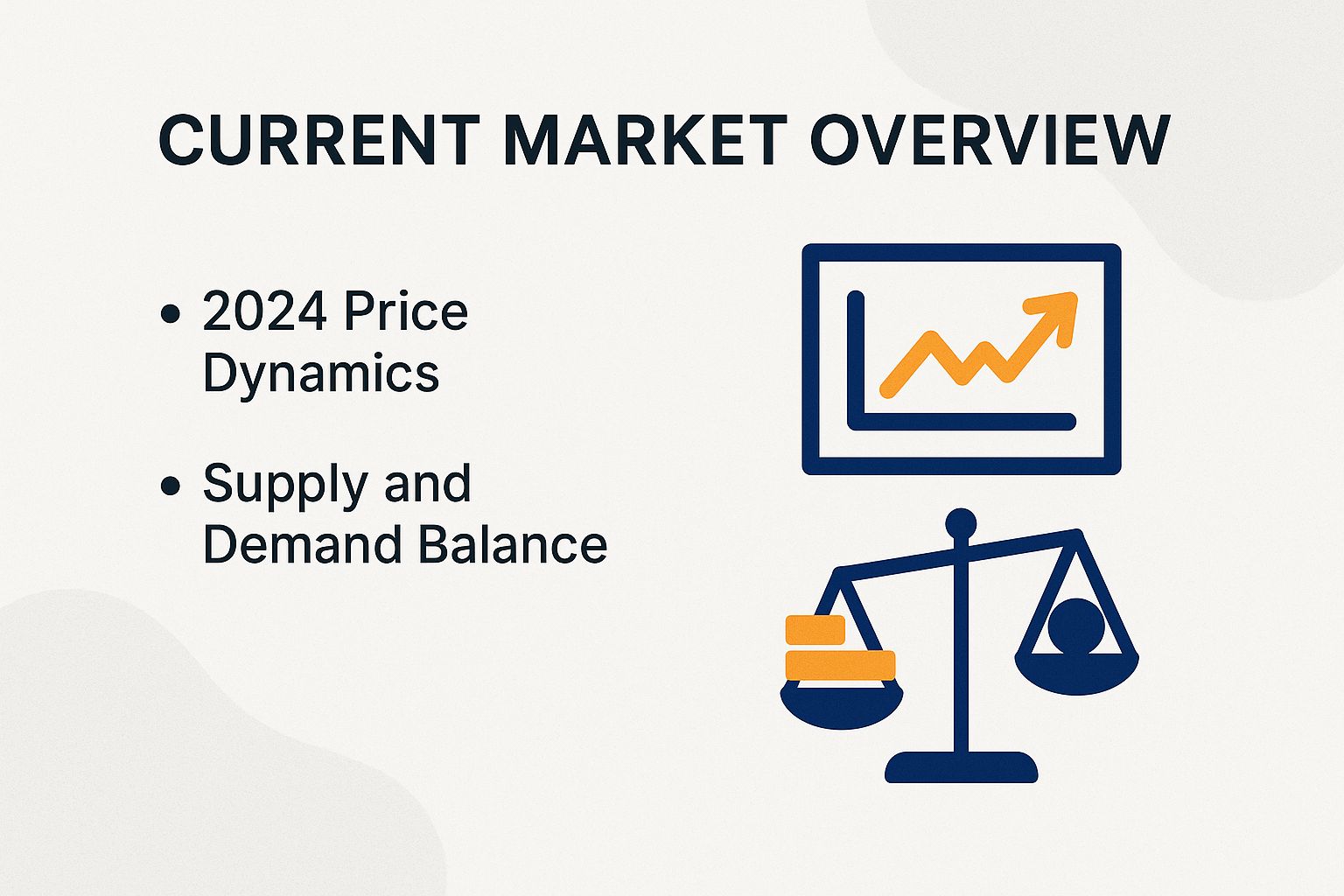 Current Market Overview