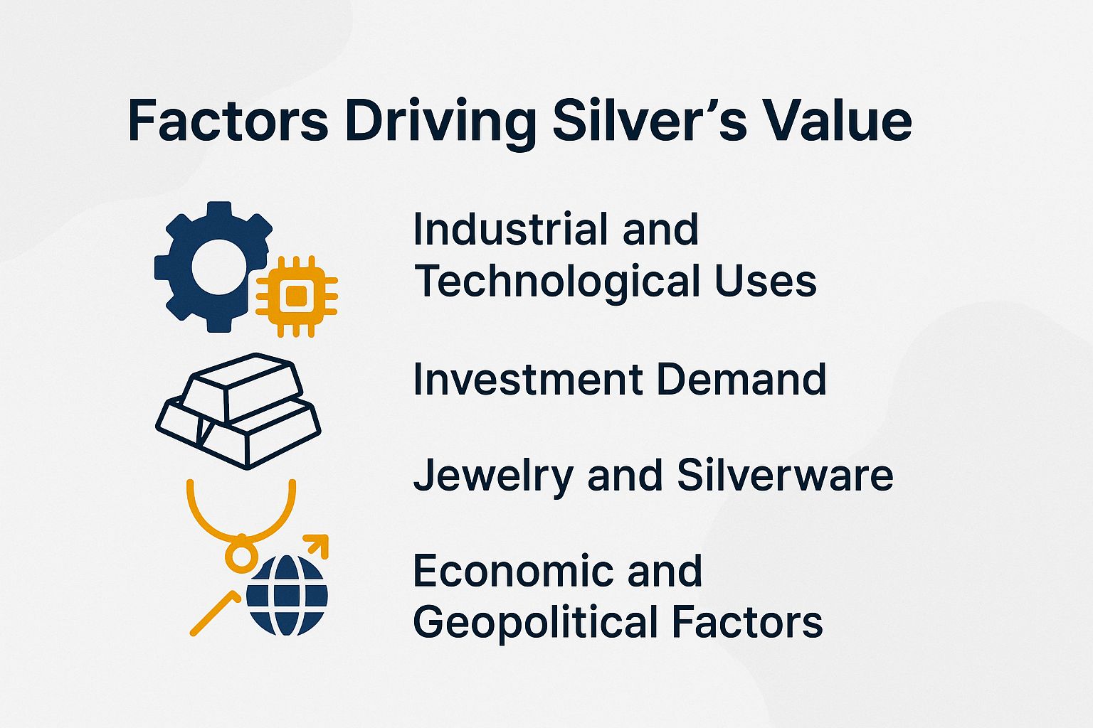 Factors Driving Silver's Value