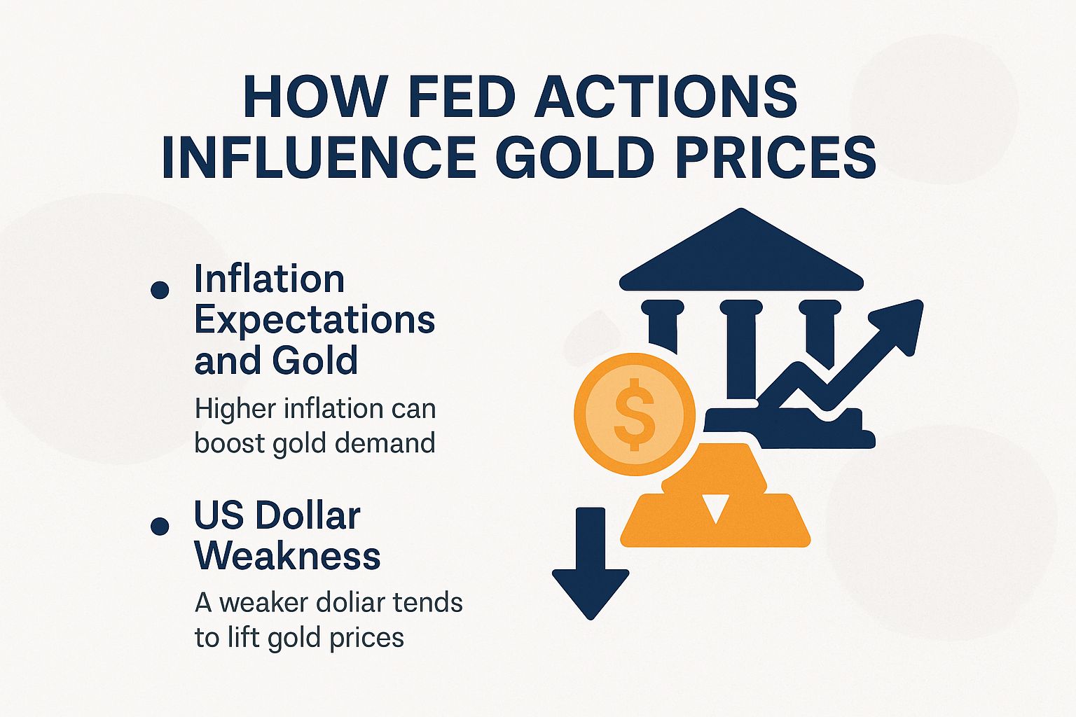 How Fed Actions Influence Gold Prices