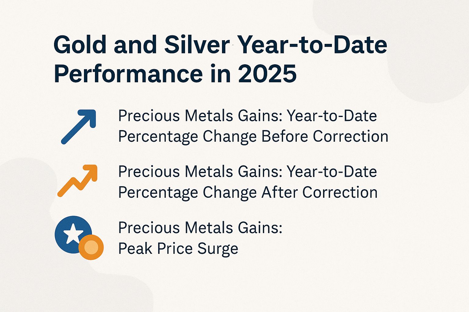 Gold and Silver Year-to-Date Performance in 2025