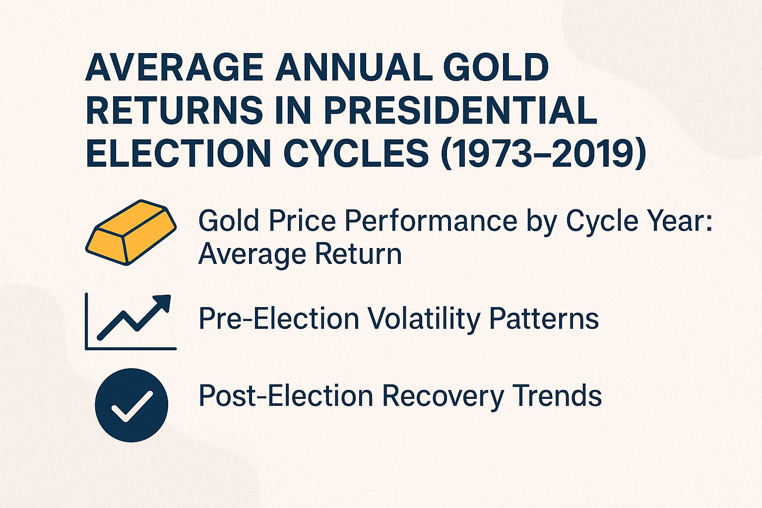 Average Annual Gold Returns in Presidential Election Cycles (1973-2019)