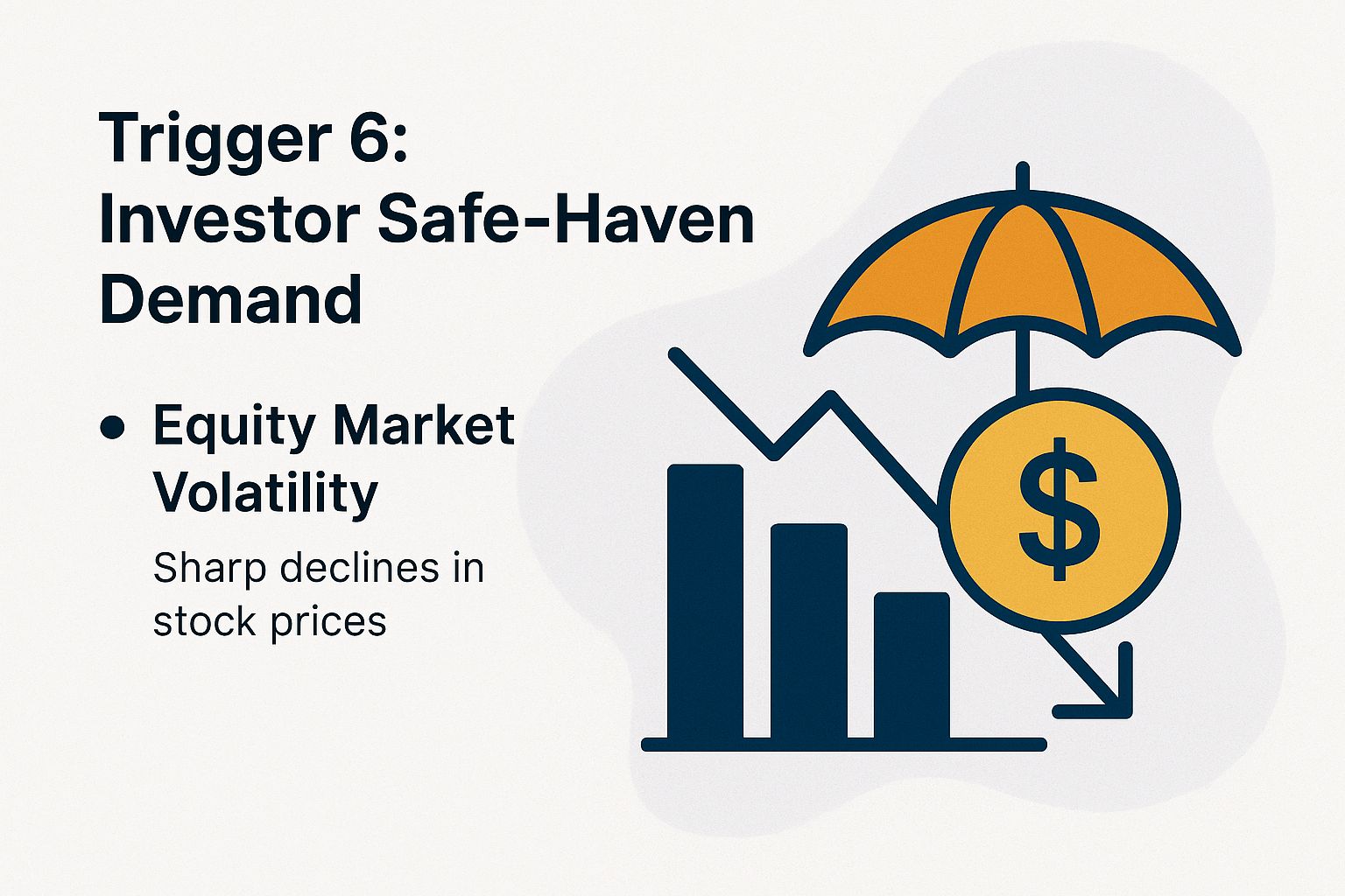 Trigger 6: Investor Safe-Haven Demand