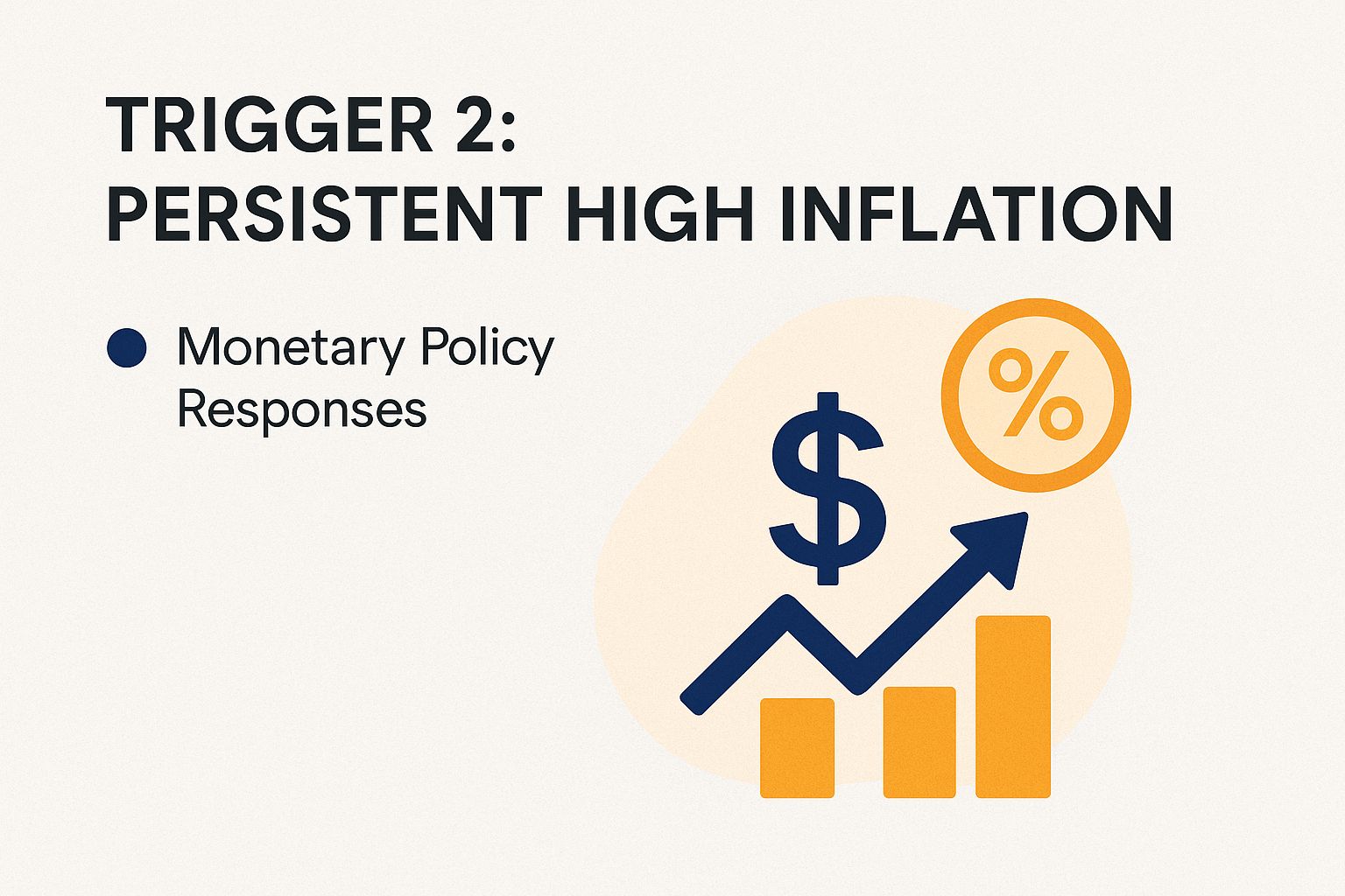 Trigger 2: Persistent High Inflation