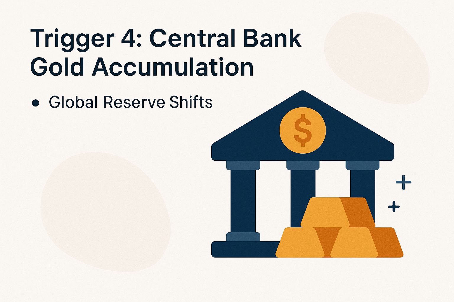 Trigger 4: Central Bank Gold Accumulation