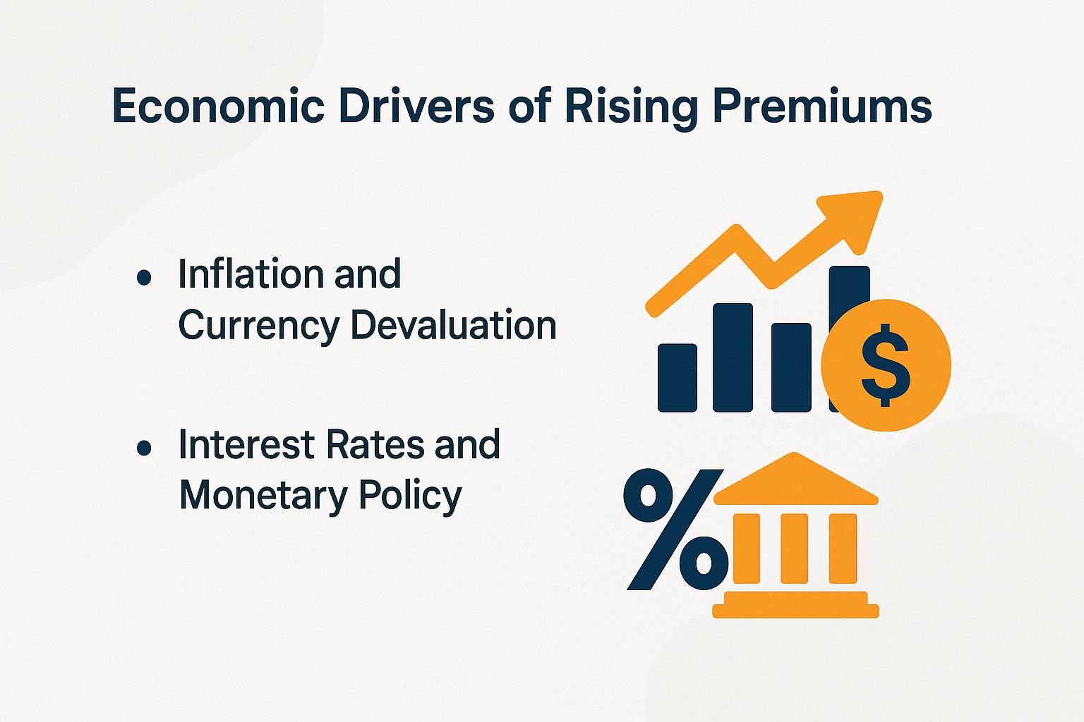 Economic Drivers of Rising Premiums