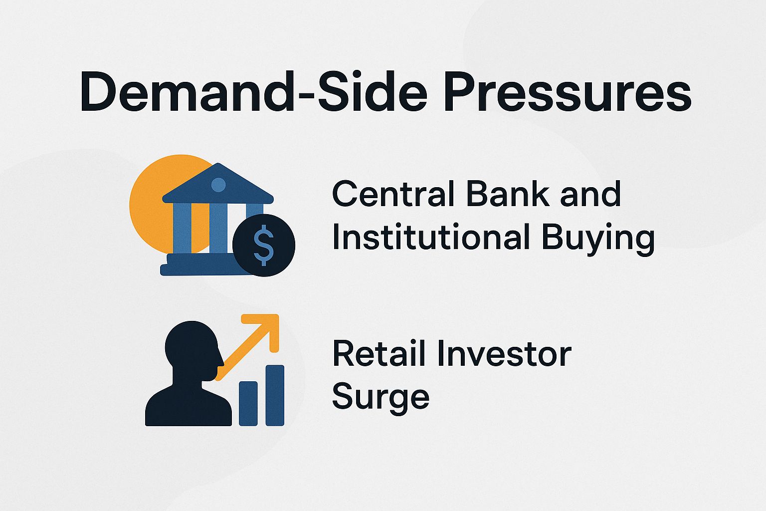 Demand-Side Pressures