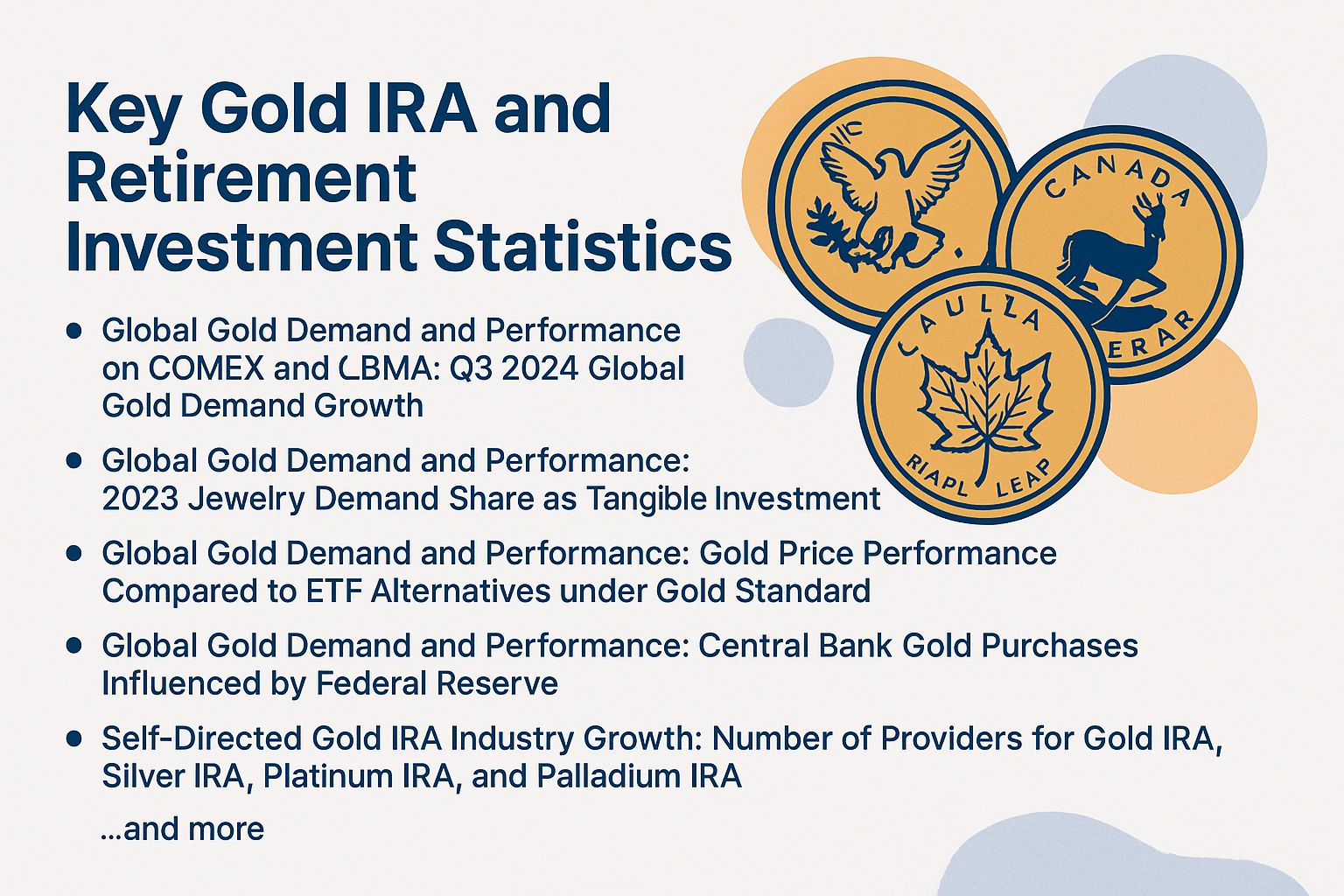 Key Gold IRA and Retirement Investment Statistics Featuring American Eagle gold, Canadian Maple Leaf, and Krugerrand