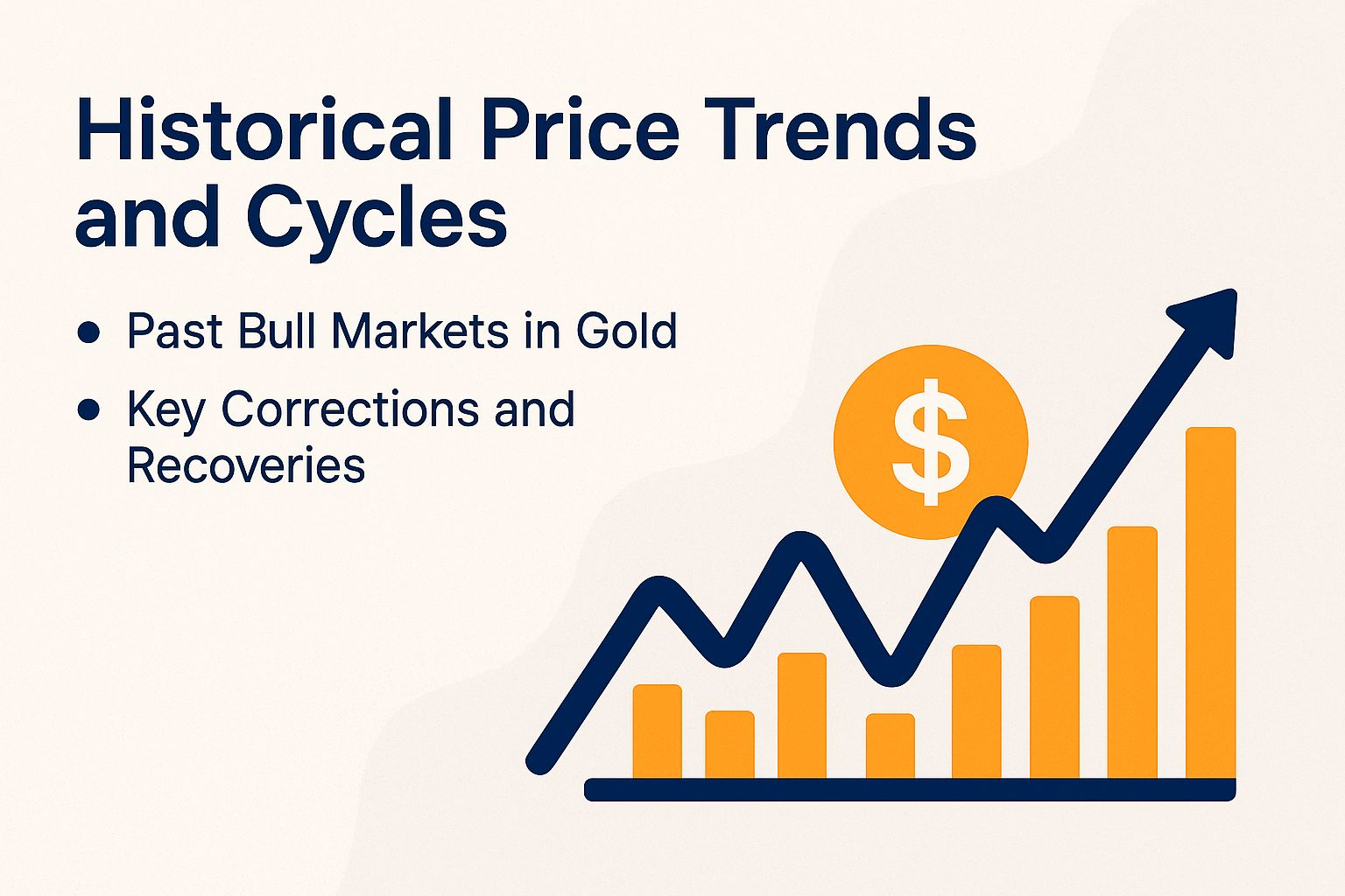 Historical Price Trends and Cycles