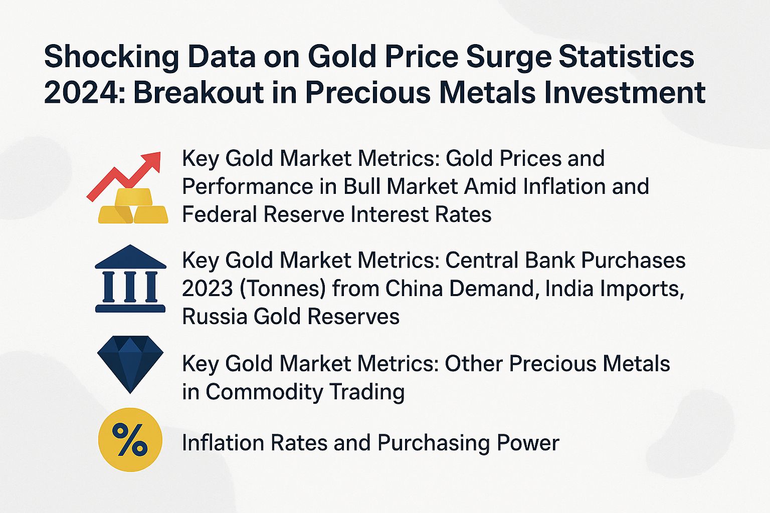 Shocking data on Gold Price Surge Statistics 2024: Breakout in Precious Metals Investment