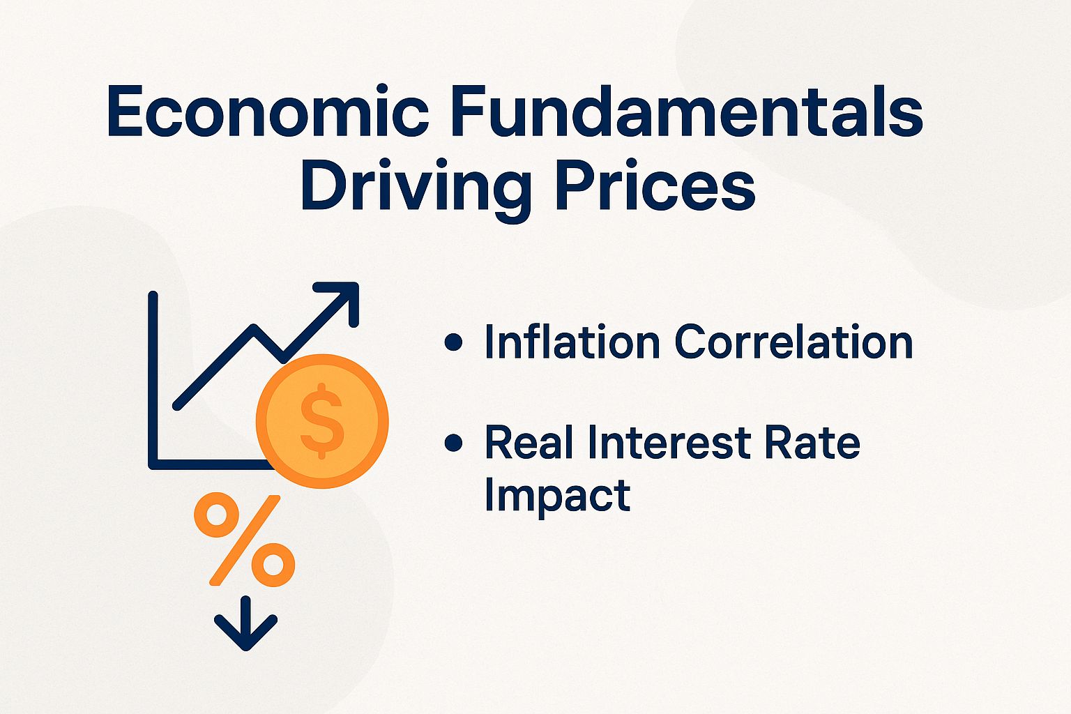 Economic Fundamentals Driving Prices