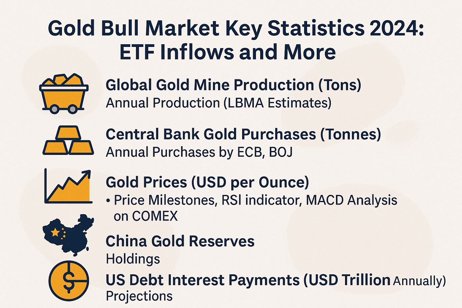 Gold Bull Market Key Statistics 2024: ETF Inflows and More