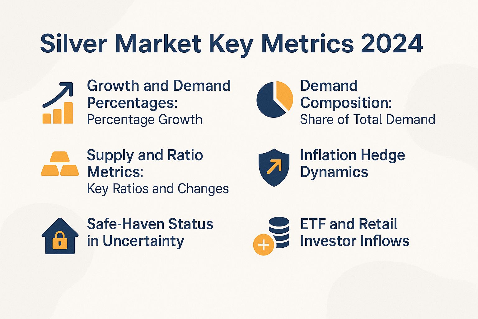 Silver Market Key Metrics 2024