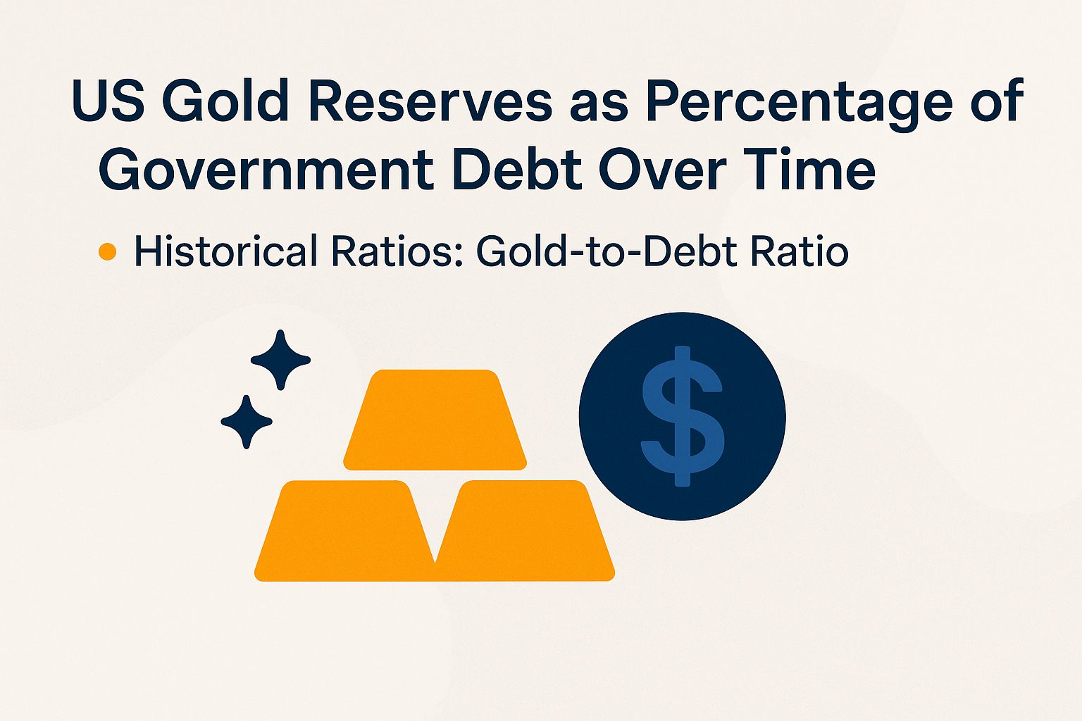 US Gold Reserves as Percentage of Government Debt Over Time
