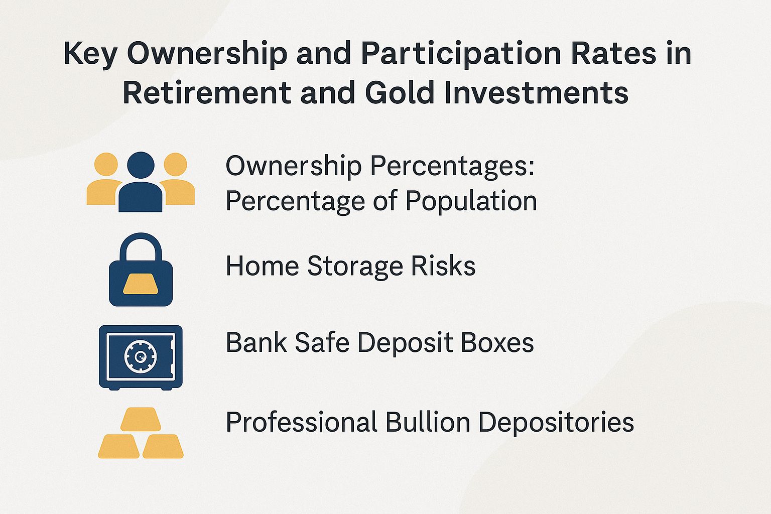 Key Ownership and Participation Rates in Retirement and Gold Investments