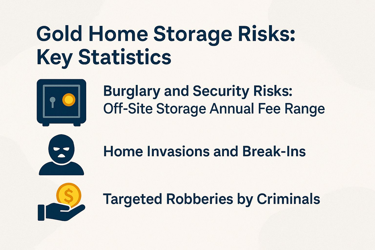 Gold Home Storage Risks: Key Statistics