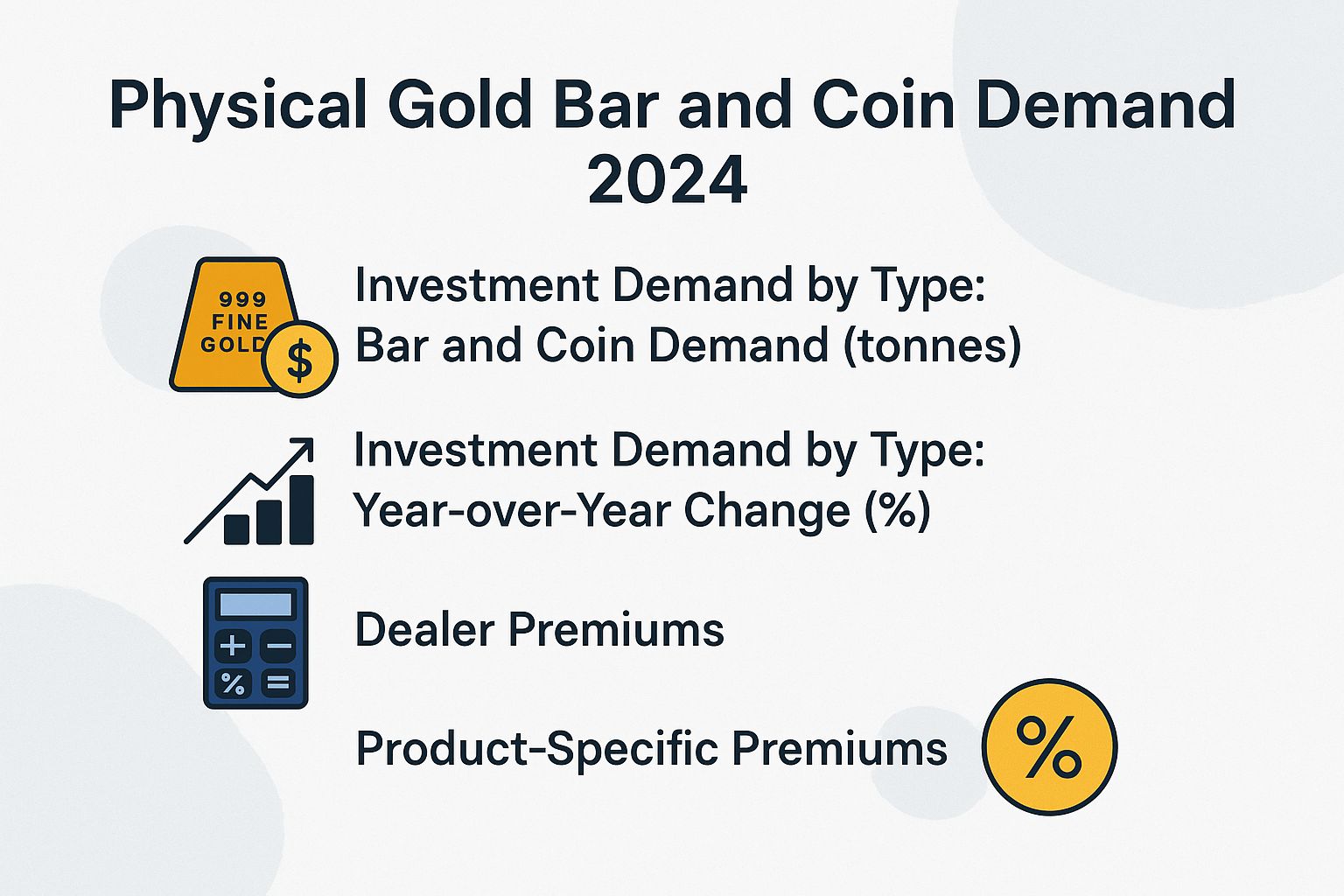 Physical Gold Bar and Coin Demand 2024