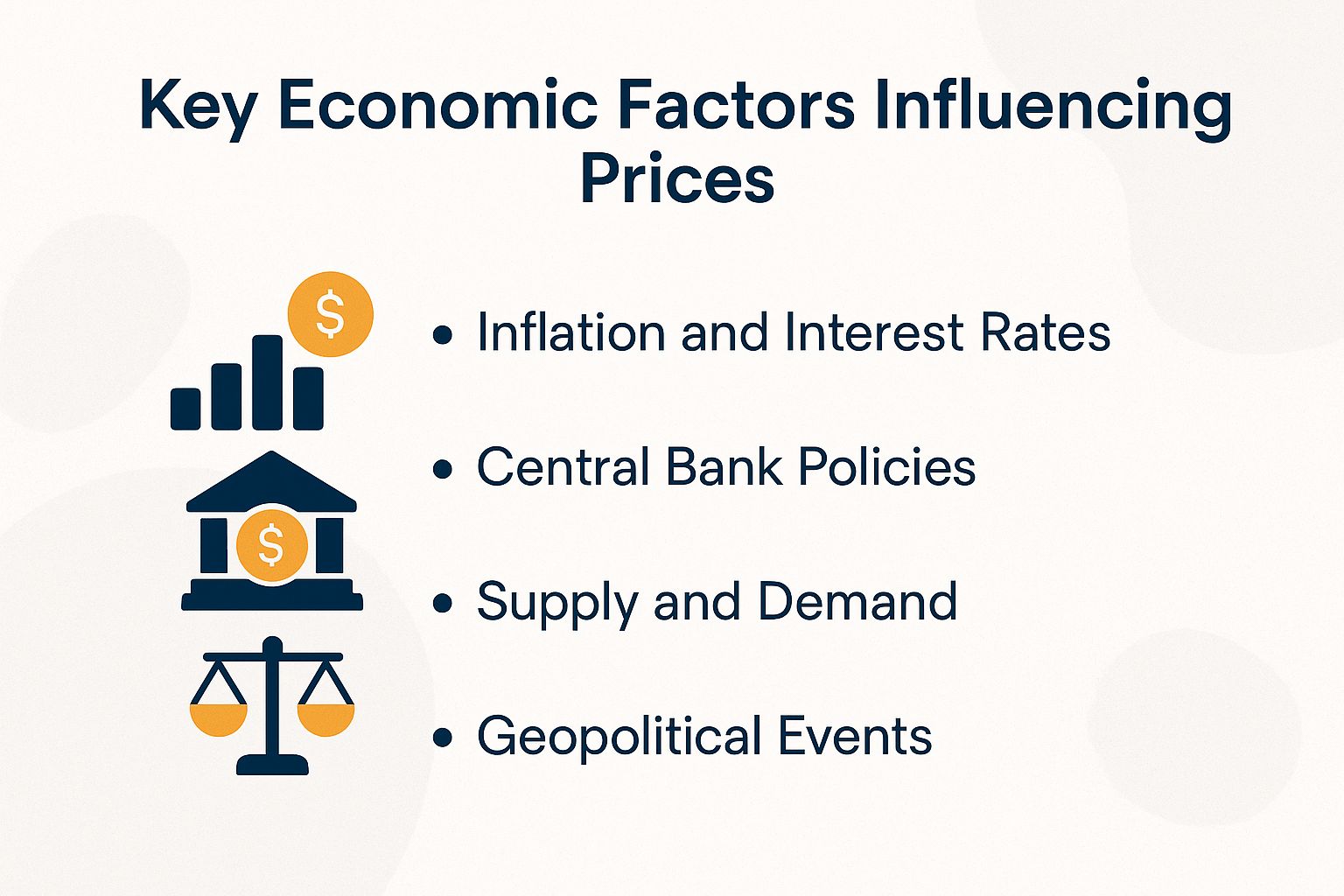Key Economic Factors Influencing Prices