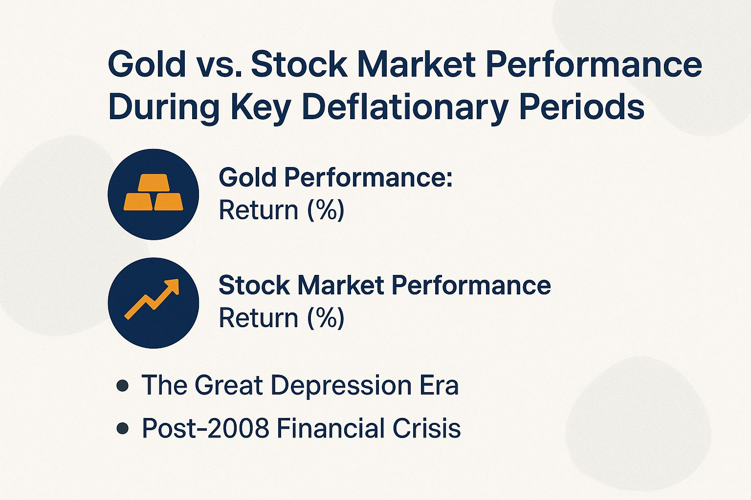 Gold vs Stock Market Performance During Key Deflationary Periods