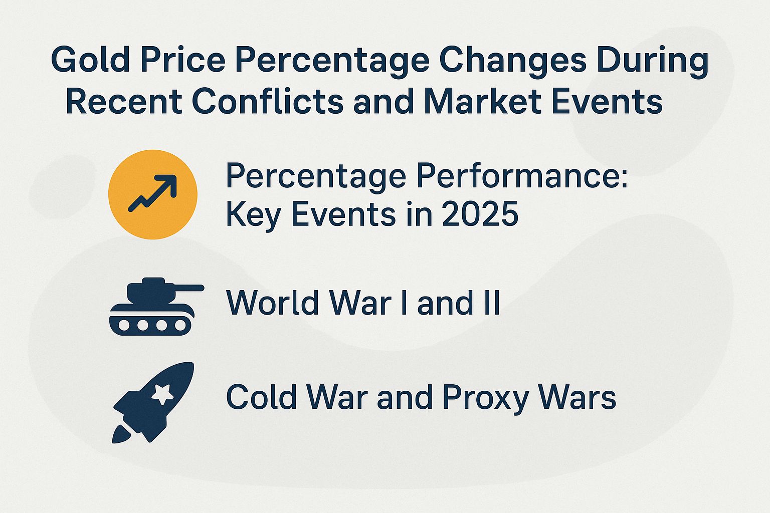Gold Price Percentage Changes During Recent Conflicts and Market Events