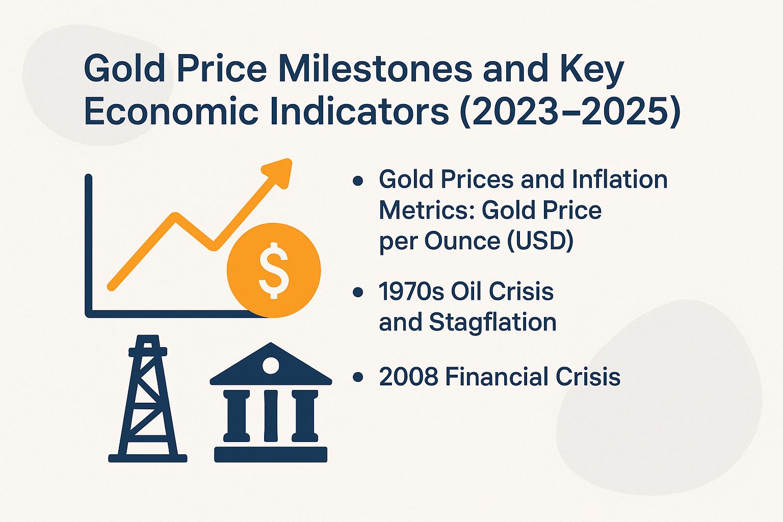 Gold Price Milestones and Key Economic Indicators (2023-2025)