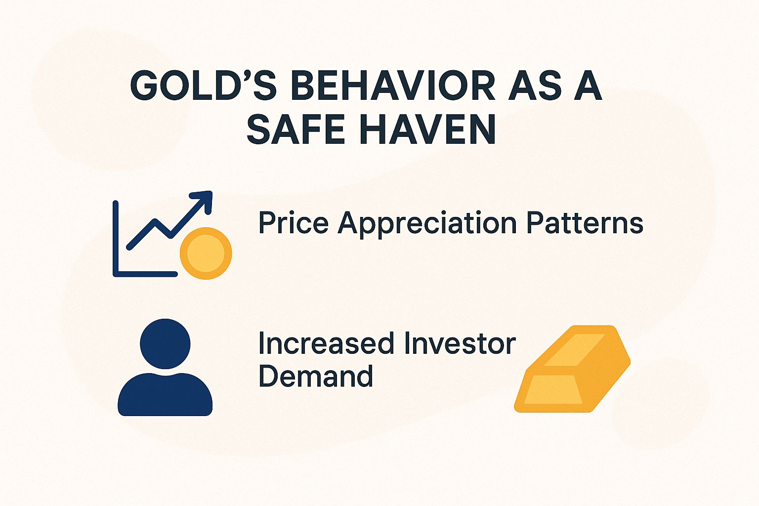 Gold's Behavior as a Safe Haven