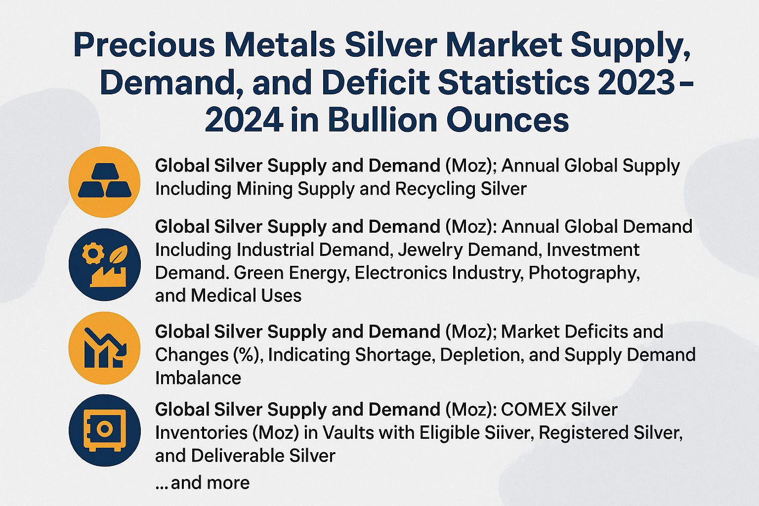 Precious Metals Silver Market Supply, Demand, and Deficit Statistics 2023-2024 in Bullion Ounces