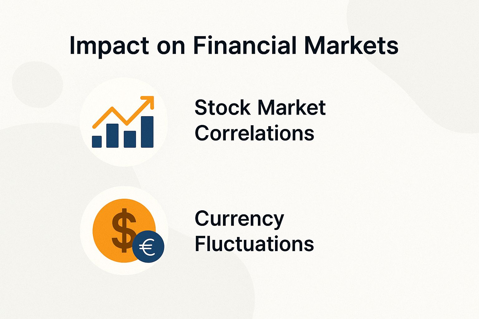 Impact on Financial Markets