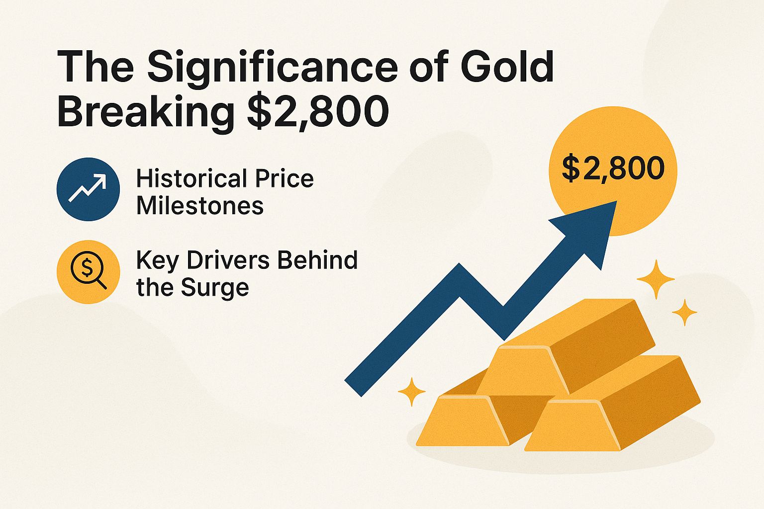 The Significance of Gold Breaking $2,800