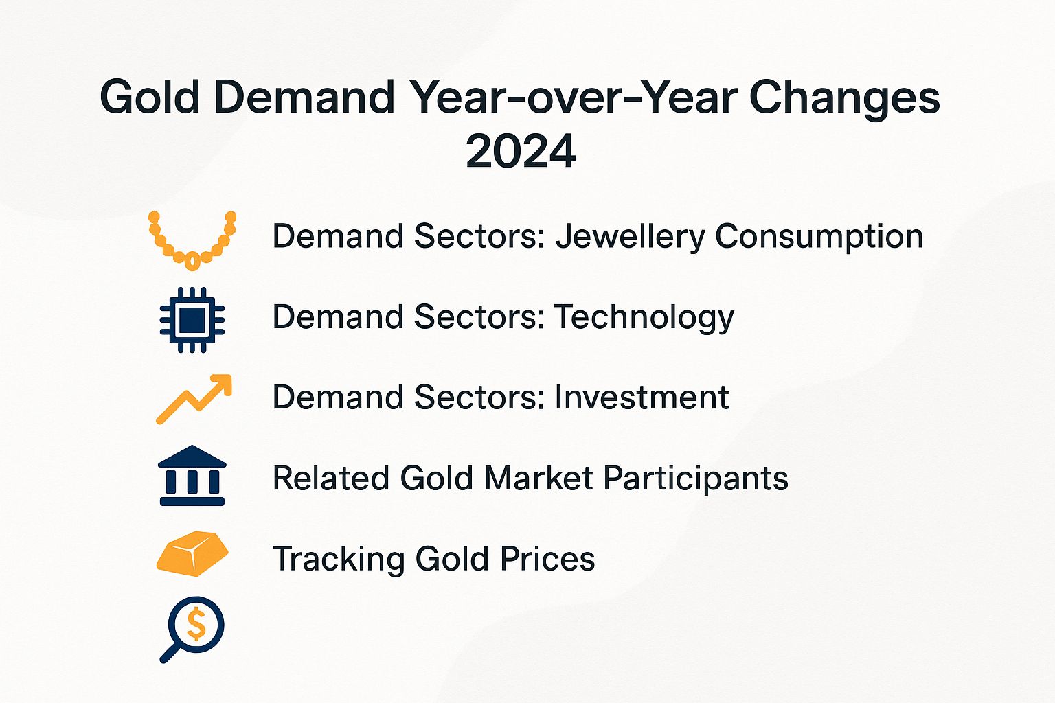 Gold Demand Year-over-Year Changes 2024