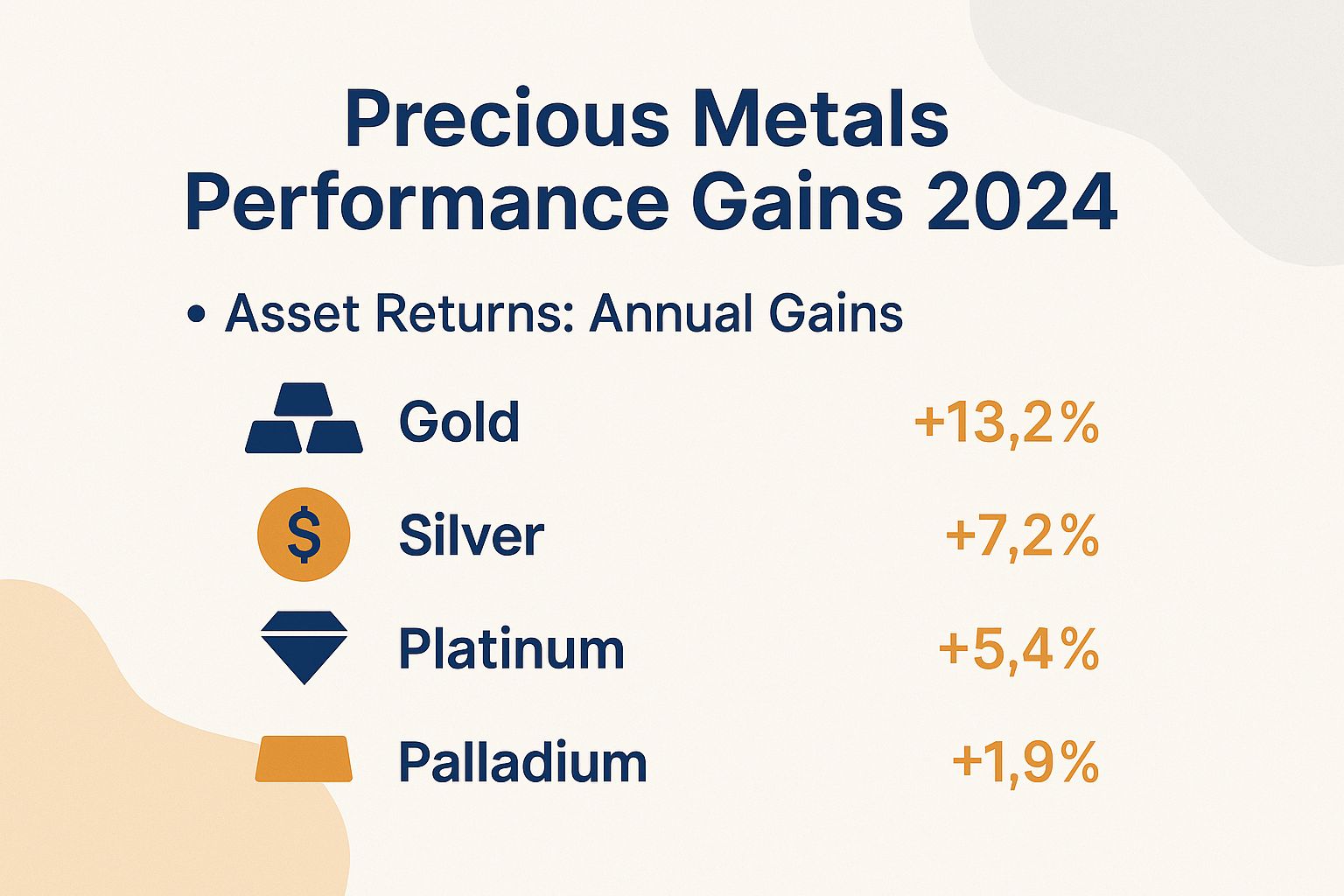 Precious Metals Performance Gains 2024