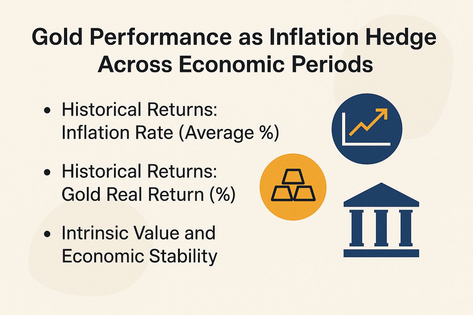 Gold Performance as Inflation Hedge Across Economic Periods