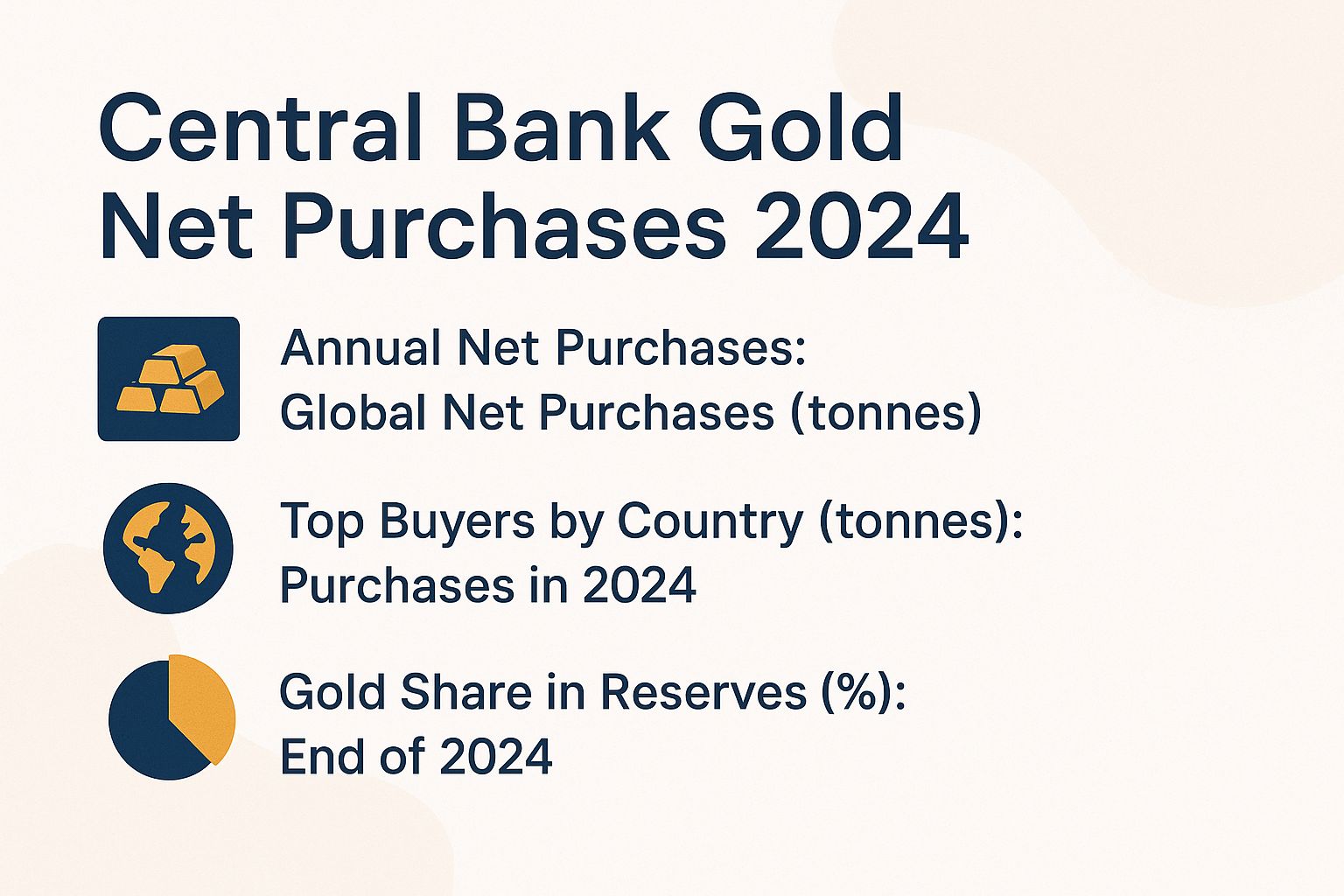 Central Bank Gold Net Purchases 2024