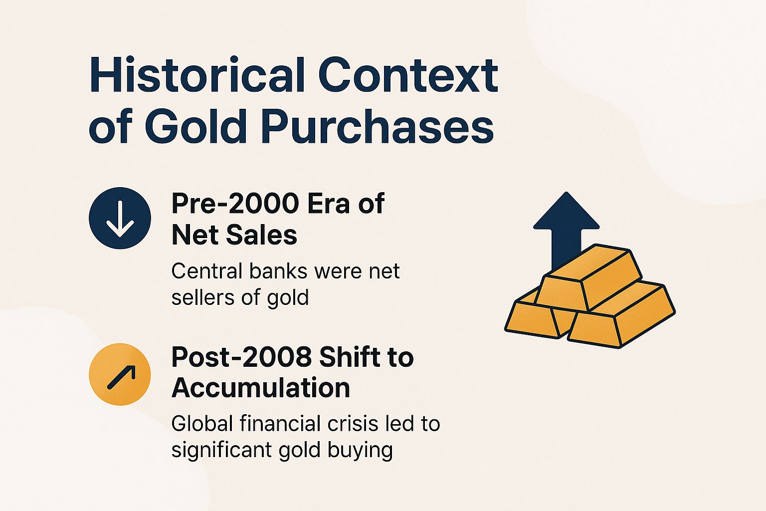Historical Context of Gold Purchases