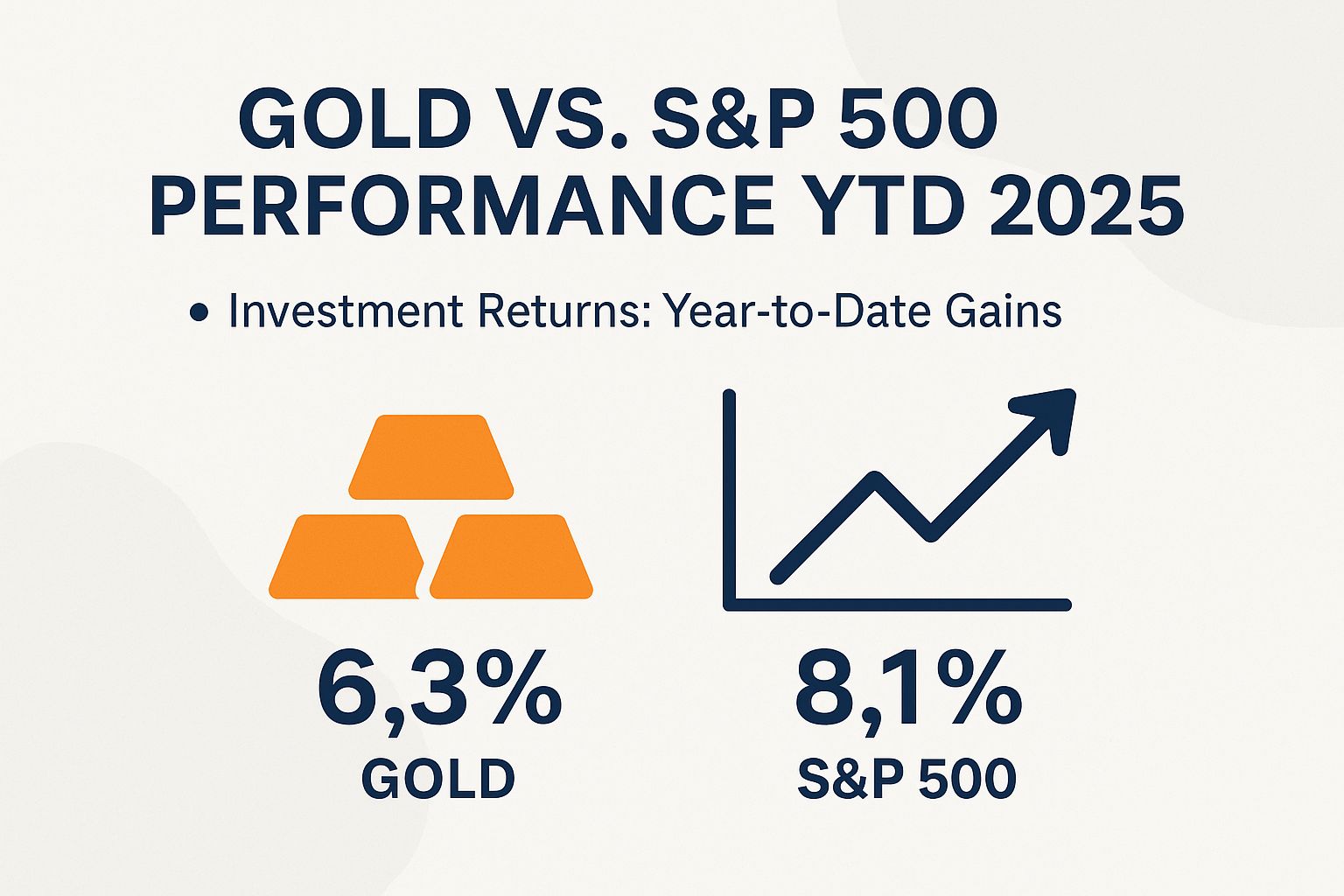 Gold vs S&P 500 Performance YTD 2025