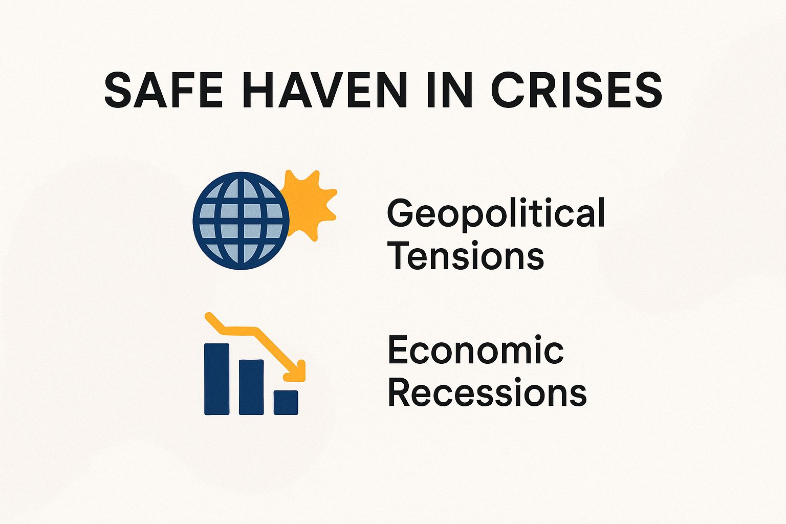 Safe Haven in Crises