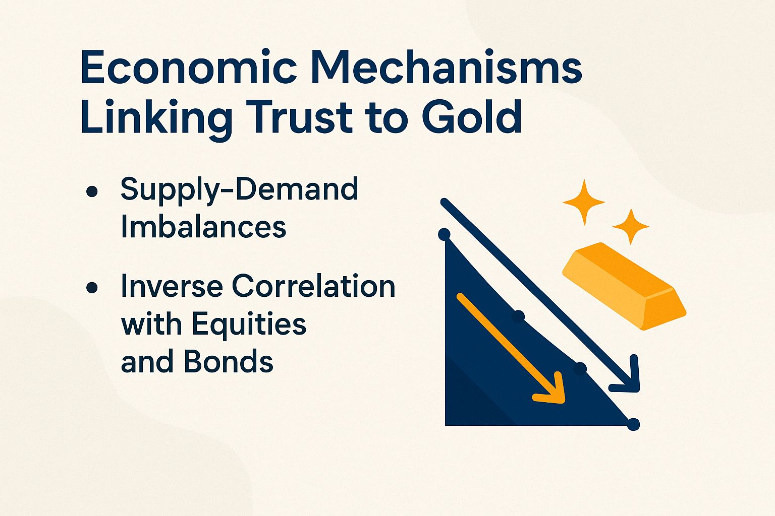 Economic Mechanisms Linking Trust to Gold