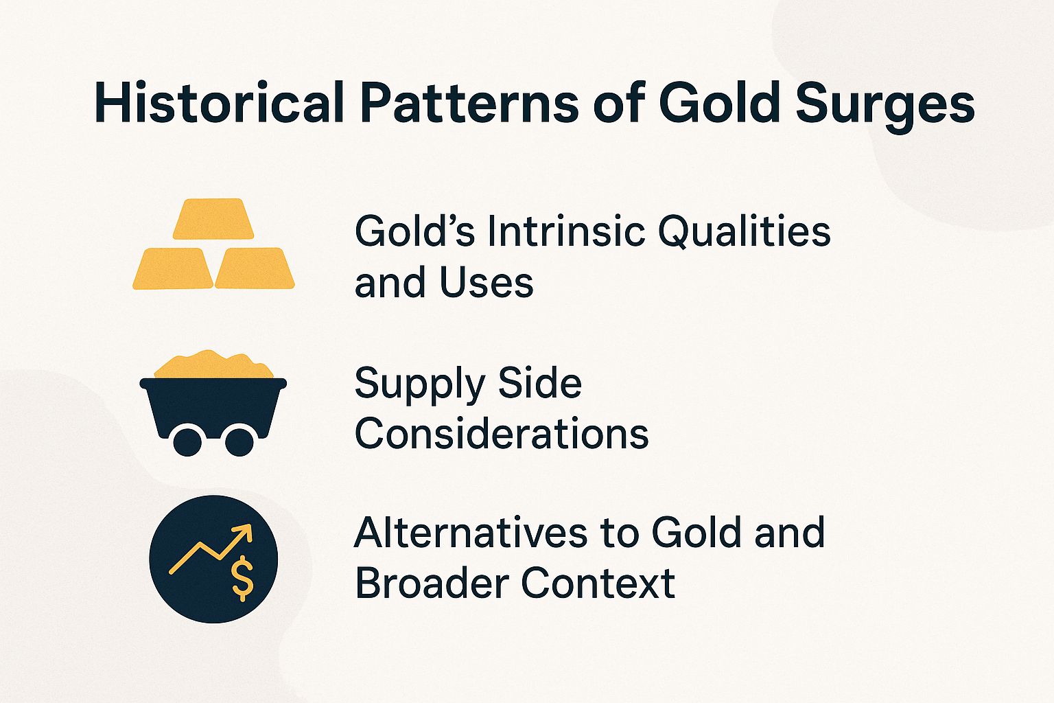 Historical Patterns of Gold Surges