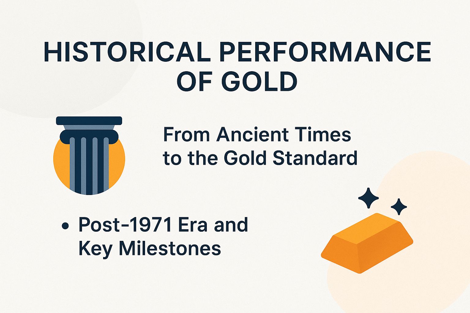 Historical Performance of Gold
