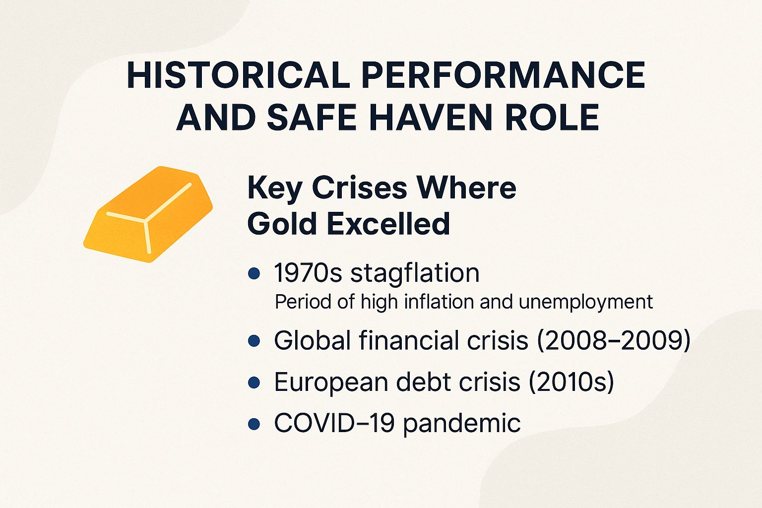 Historical Performance and Safe Haven Role