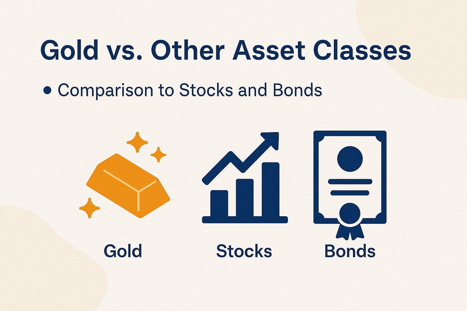 Gold vs. Other Asset Classes