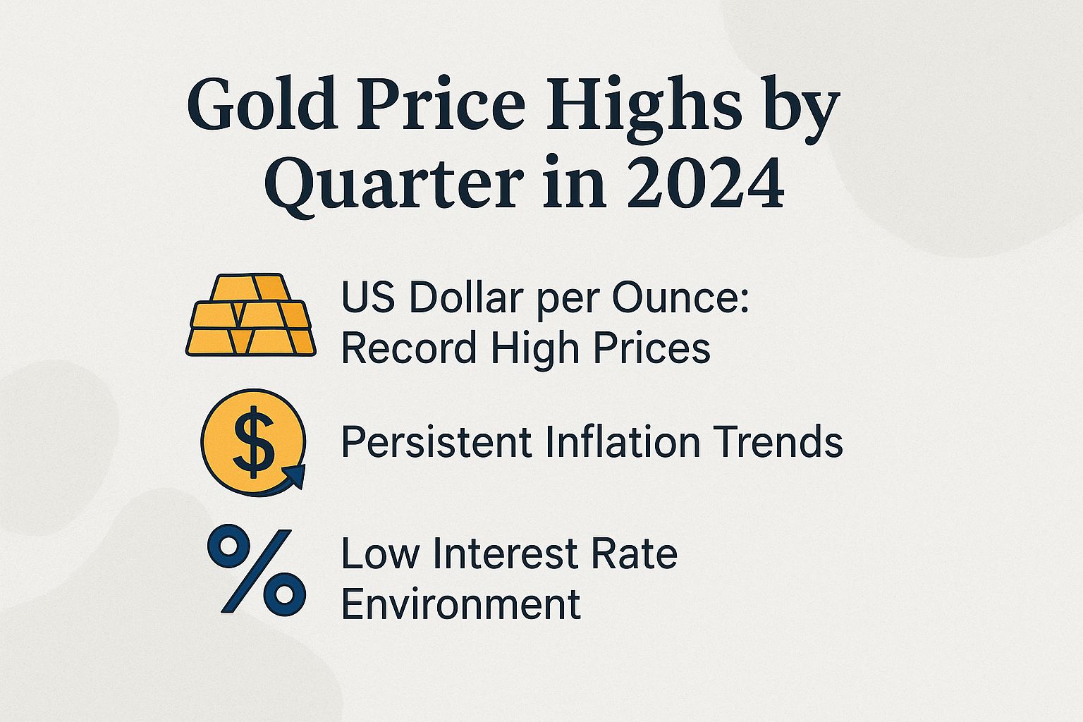 Gold Price Highs by Quarter in 2024